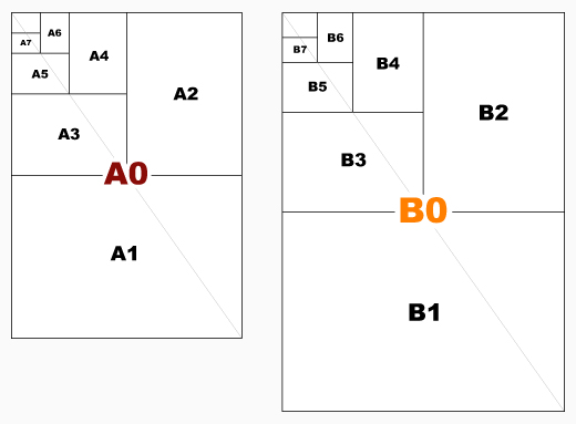 A規格・B規格