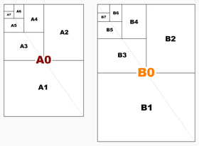 A規格・B規格